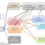 organisationDesFlux_MediumEcommerce