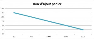 taux-d-ajout-au-panier