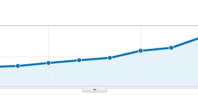 Ou trouver du trafic pour son site E-commerce ?