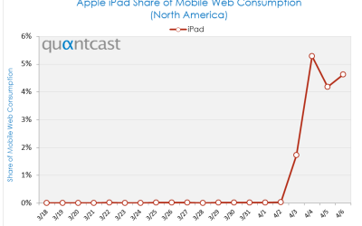 Votre site E-commerce est il Ipad Compatible ?