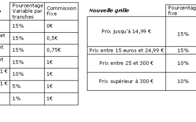 2xmoinscher baisse ses tarifs et renforce sa compétitivité
