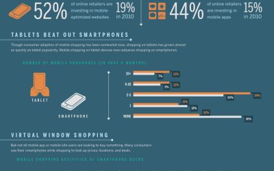 L&rsquo;ascension du e-commerce aux US (Infographie)