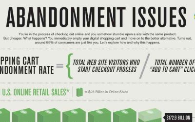 Les raisons de l&rsquo;abandon de panier [Infographie]