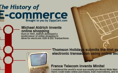 L&rsquo;Histoire du E-commerce en image