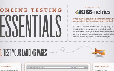 Les bases de l&rsquo;A/B Testing E-commerce [Infographie]
