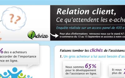 Les attentes des consommateurs sur la relation client avec les sites marchands