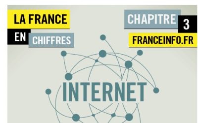 Internet en France [Infographie]