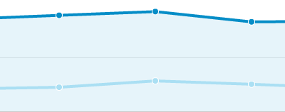 L&rsquo;impact des performances sur le e-commerce