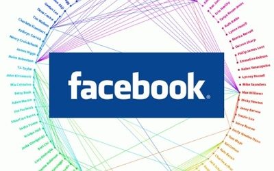 le social commerce en images