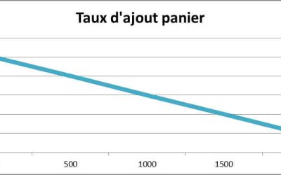 La fiche produit parfaite en ecommerce