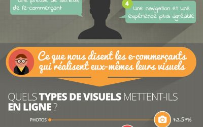 Importance des photos produits en E-commerce