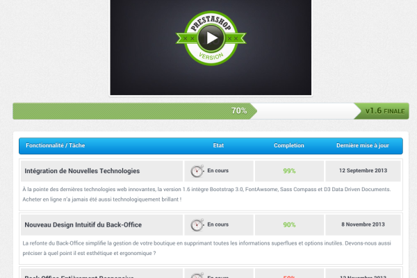 Progression de la Version 1.6 de PrestaShop