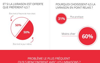 Les français sont prêts à payer plus chers pour avoir une livraison « sur mesure »