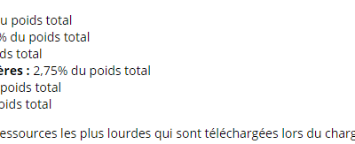 #eCommerce : Noël approche, comment vont vos performances ?