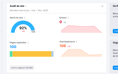 Semrush : la solution pour maitriser de A à Z son SEO